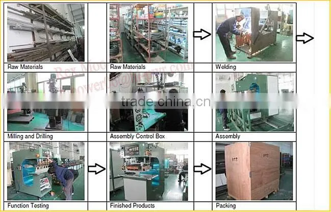 High Frequency Air Ducts Flow Channels and Tubing Welding machine