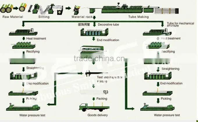 round stainless steel pipe and tubing