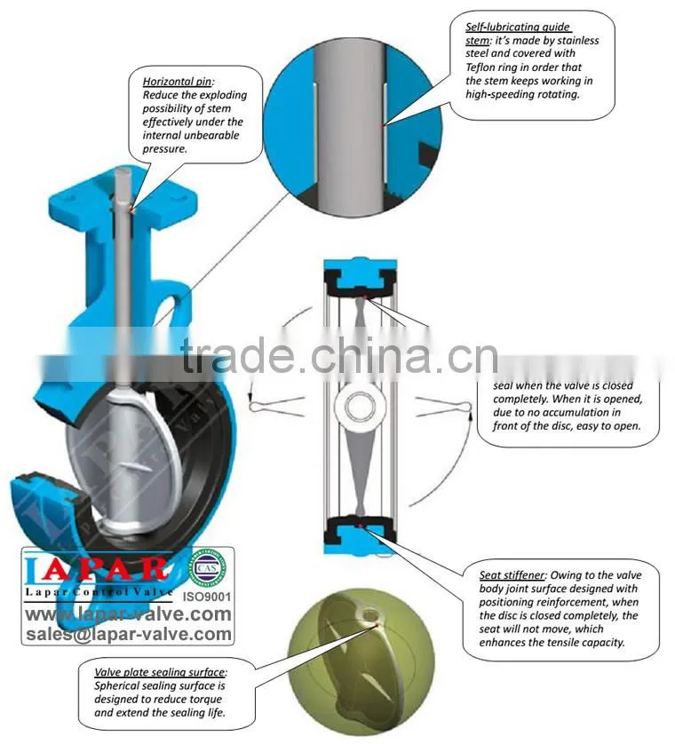 Motorized Butterfly valve