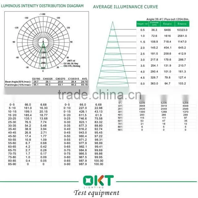 Perfect for new construction/retrofit energy star ul 4inch led recess light dimmable 27w