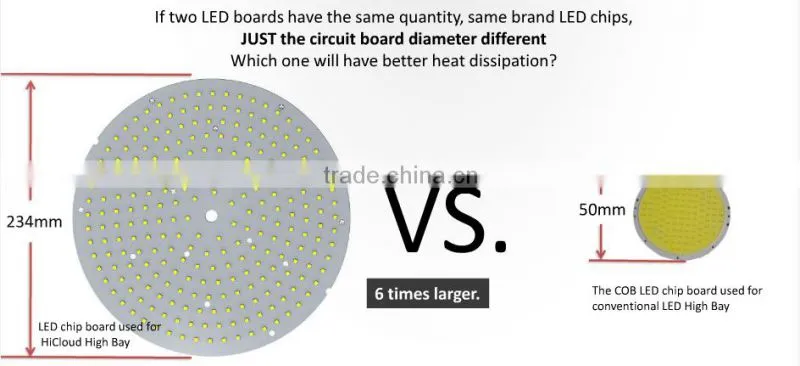 LED light source Aluminum Lamp fitting 100/150/200w led industrial lights high bay light for warehouse
