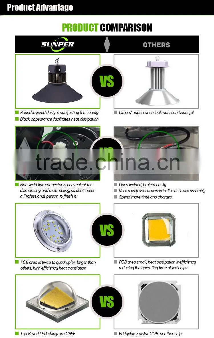 Trade assurance china.cn lamp LVD induction light led high bay lighting 40w