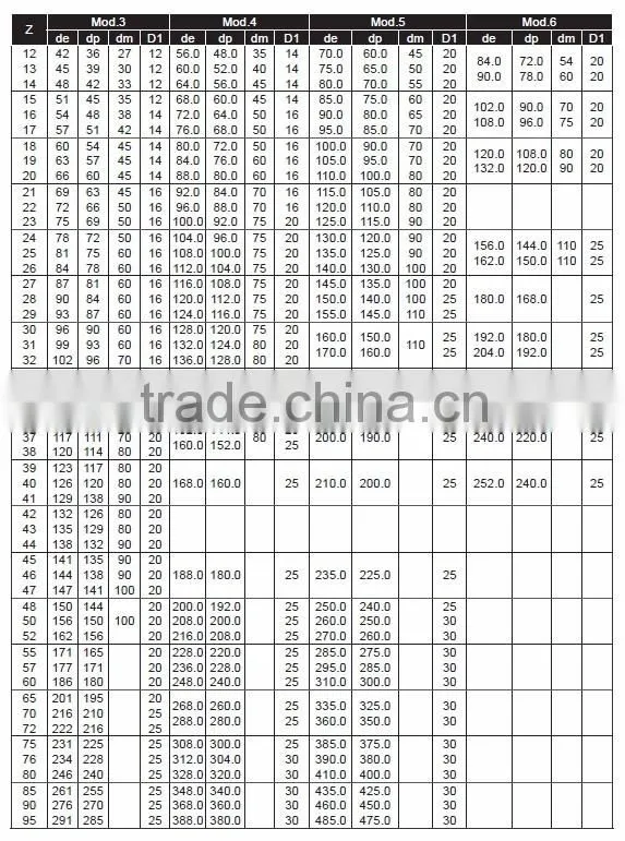 Micro Nylon Worm Gear for Worm Gear Reducer