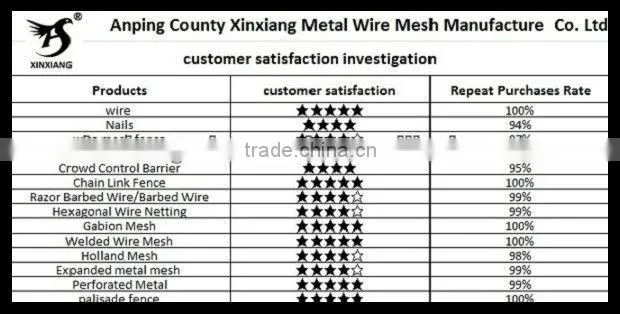 Anping Xinxiang Razor Barbed Wire