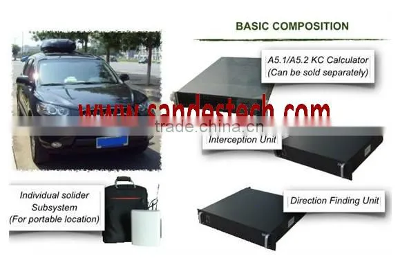 Wind Catcher System II(Mobile Catcher & Intercepting System) GSM interceptor WCS II