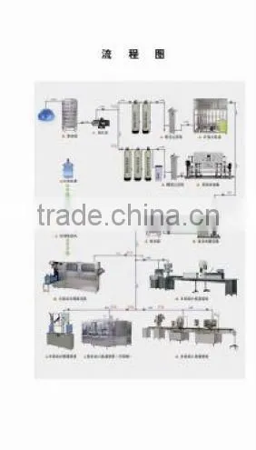 SNT-W water treatment equipment