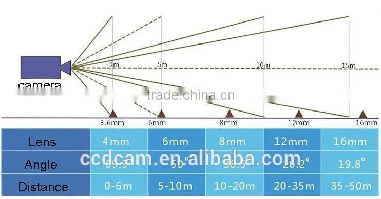 Hot selling camera security with low price