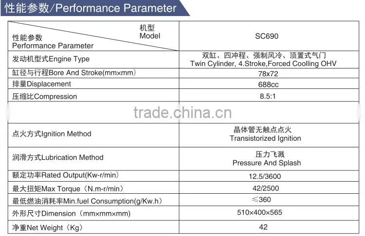 Chinese ohv 168f-1 gasoline engine gx200 6.5hp 5.5hp, manual 168f small gasoline engine, 5.5hp
