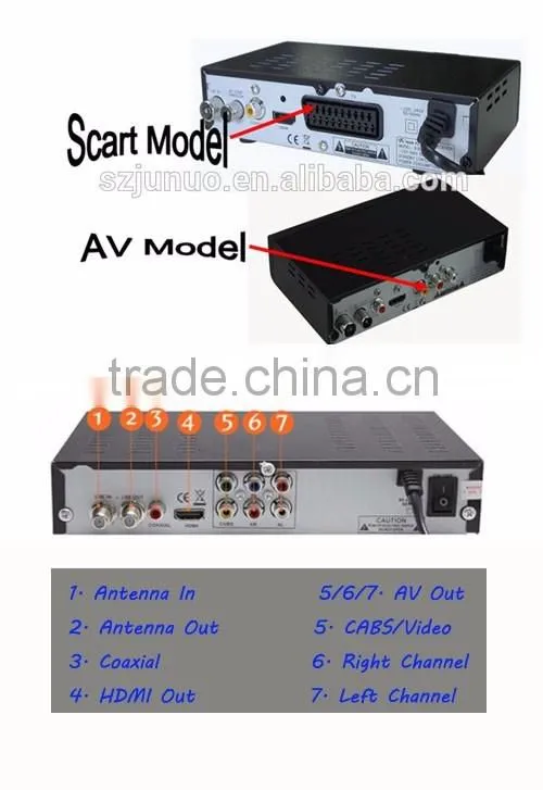 2016 Hot Product ATSC Digital TV Receiver H.264 TV Box 1080P full HD Set Top Box