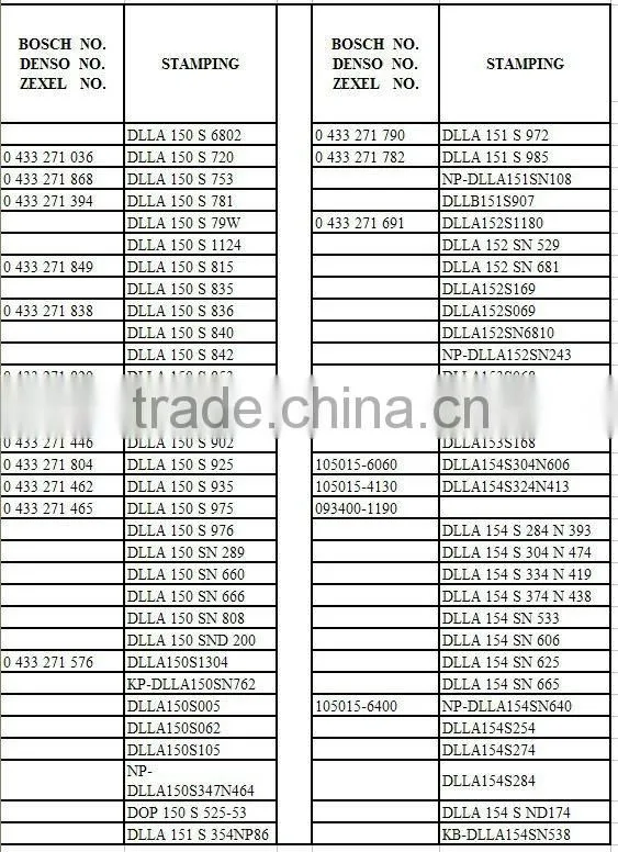 Quality Guranteed fuel injection type fuel injector nozzle DLLA 149 S 774