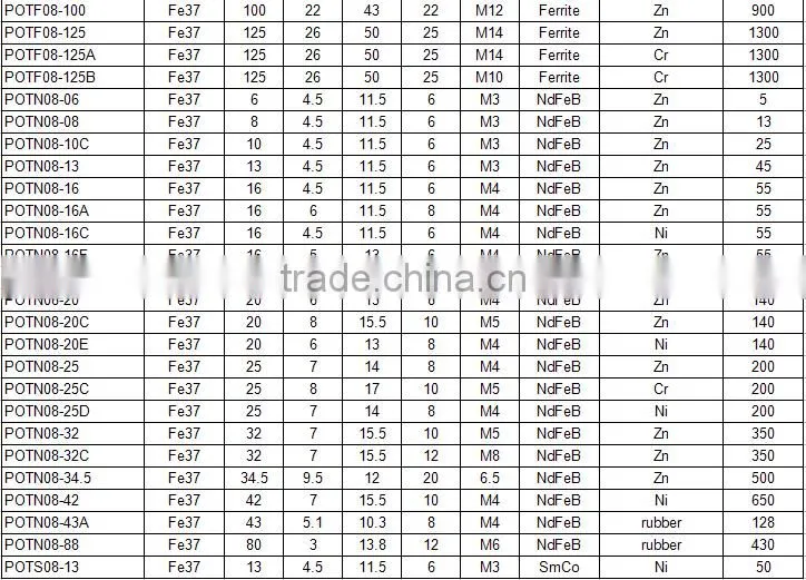 Sintered permanent NdFeB magnet hook