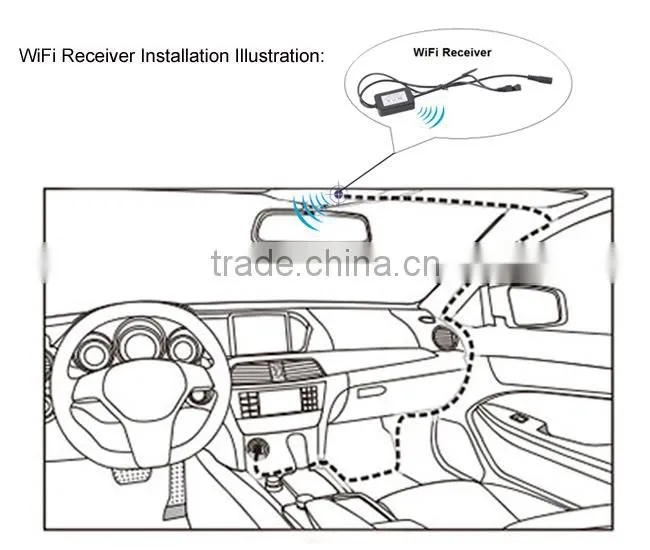 3 in 1 4.3 inch LCD Screen Car Rear View Backup Mirror Monitor + car dvr recorder + wifi Wireless Reverse IR parking Camera Kit