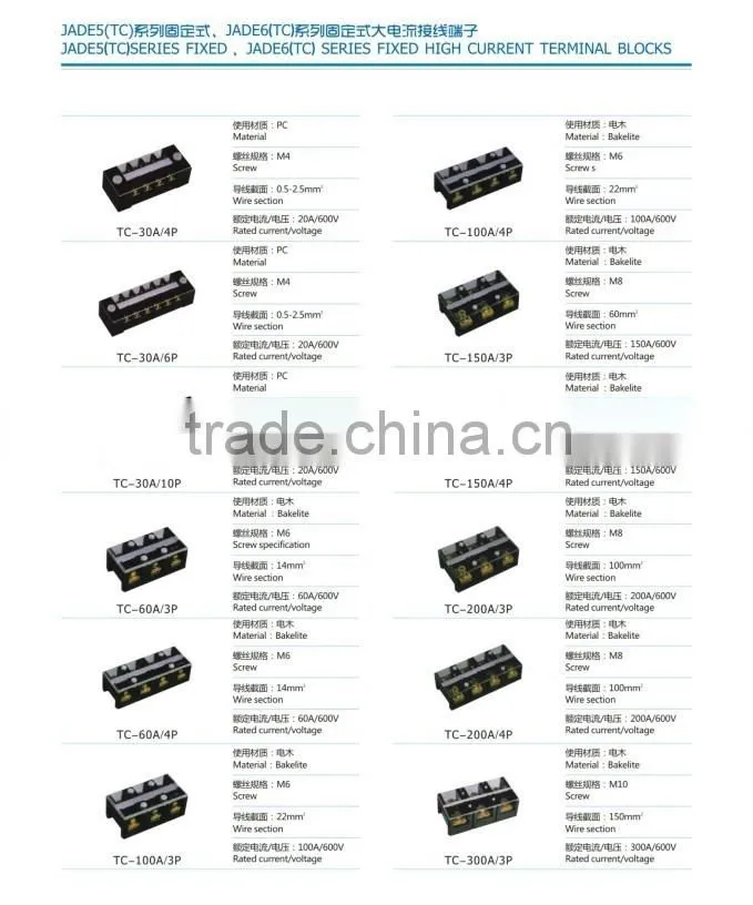 TC trough-up terminal block