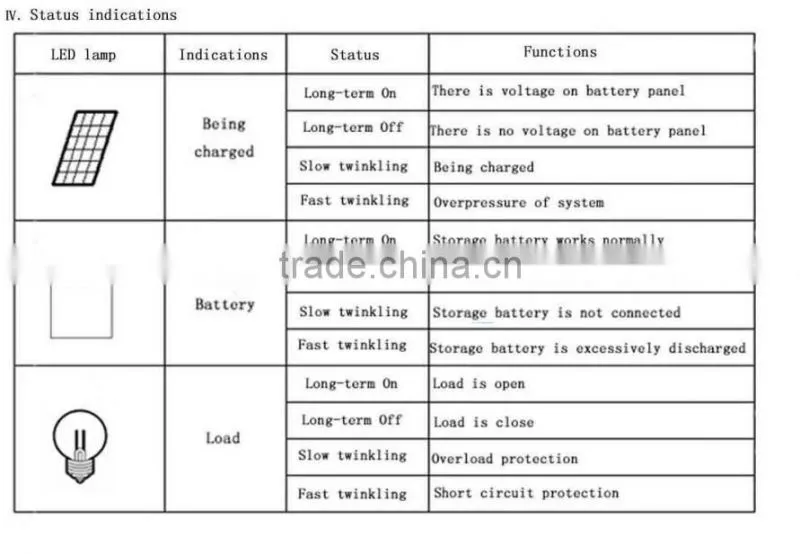 MPPT solar charge water heater intelligent controller 12v/24v 10A