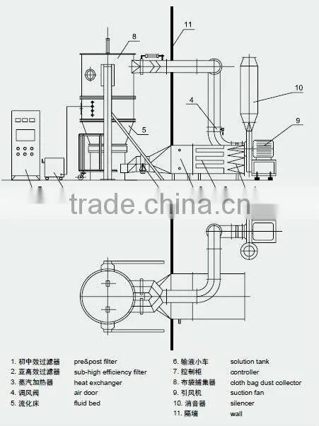 Aluminum sulfate Fluid bed granulator