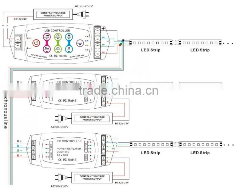 DC12v - 24v led rgb controller with rf remote-control
