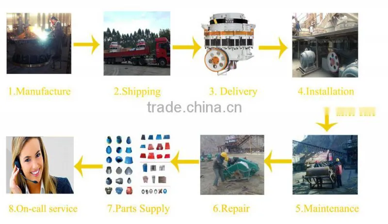 New High Frequency Linear Vibrating Screen Price