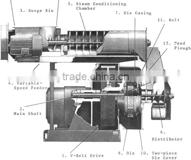2016 New grinder and mixer with different capacity for grain and raw materials grinding