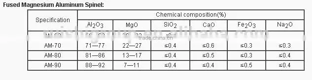 white fused magnesium aluminum spinel for refractory and abrasives
