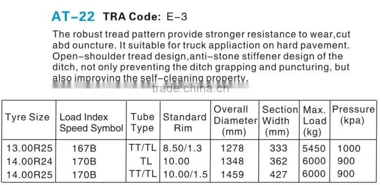 chinese wholesale good quality cheap boto triangle taishan otr tyre 13.00r25