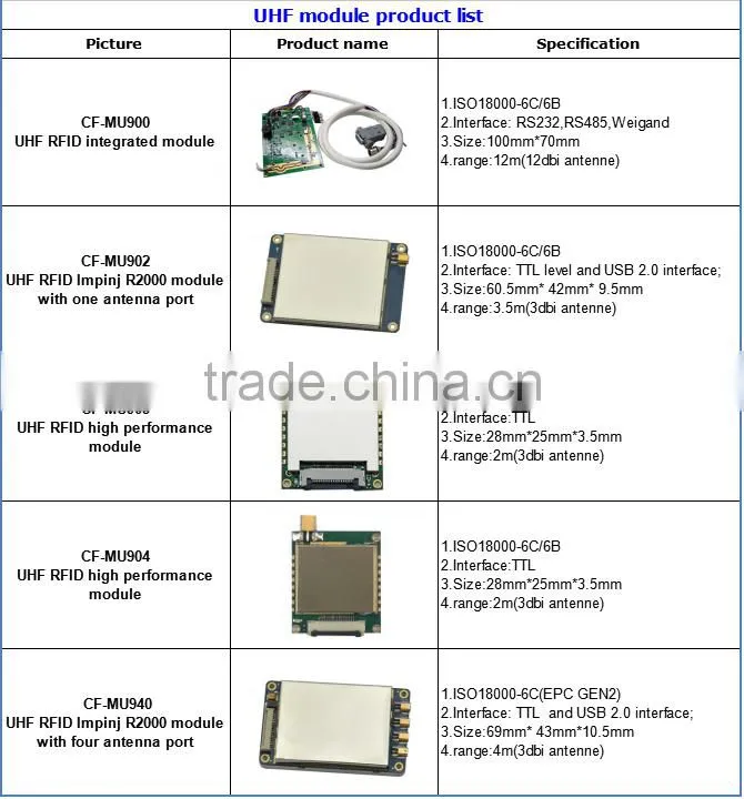 OEM high performance uhf transmitter rfid card reader/writer module