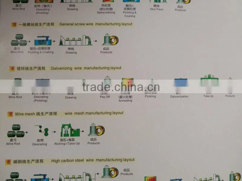 new designed straight type wire drawing machine