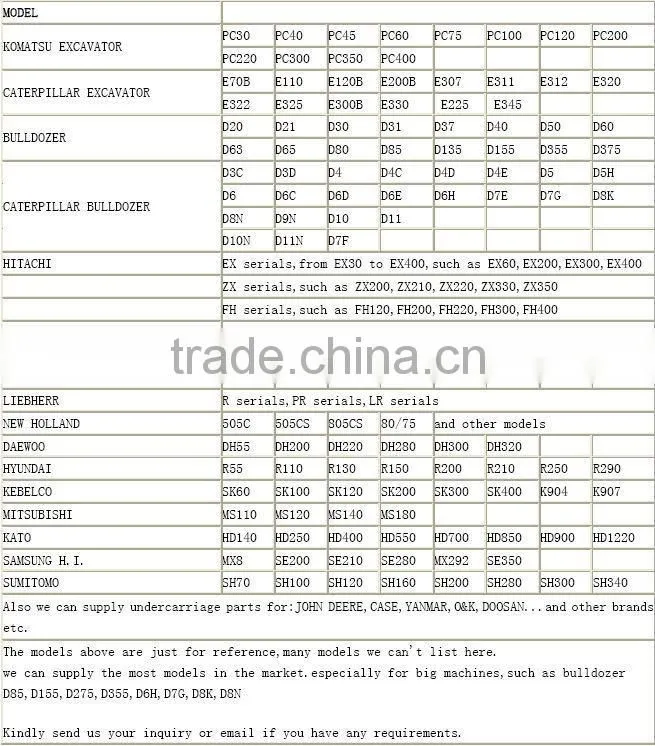 track shoe assy,excavator track shoe,PC60,PC45,PC75,PC50,PC90,PC120,PC100,PC200,PC220,PC300,PC400,D20,D30,D65