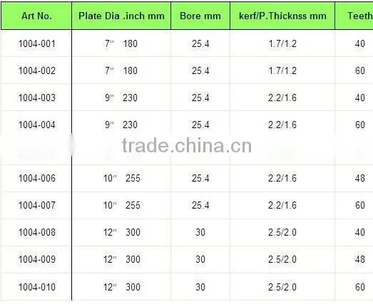 T.C.T Saw Blades KBD-06