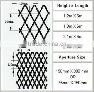 Hot dipped Galvanized Diamond Hole Welded Razor Wire Fence