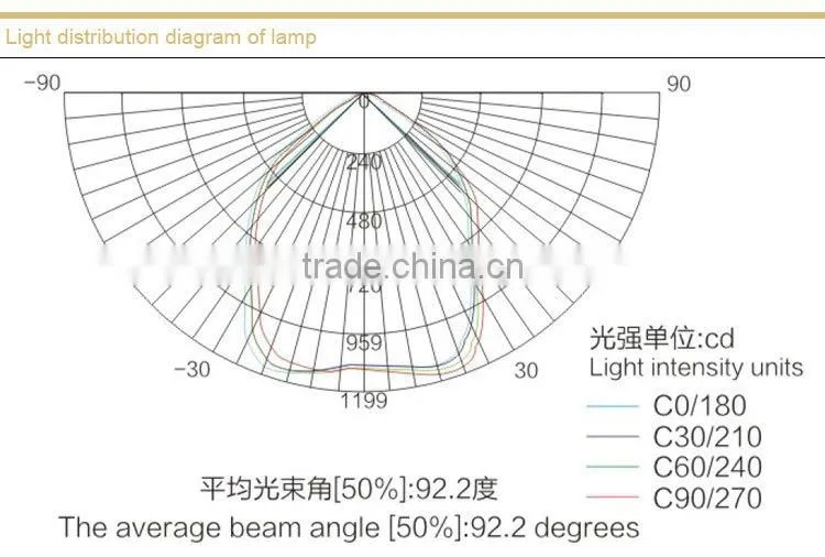 Mining flameproof LED roadway lights
