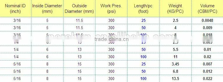 ID1/4'' x50FT Rubber twin Line welding hose with adapters for gas soldering, cutting