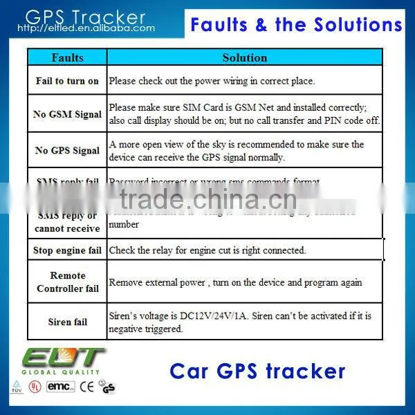 China manufactuer mini obd ii gps gprs gsm car tracker