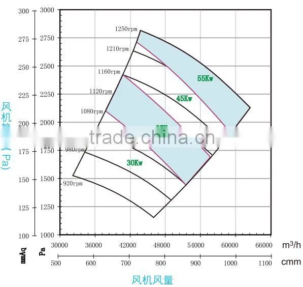 TF-421B FRP Centrifugal Exhaust Fan