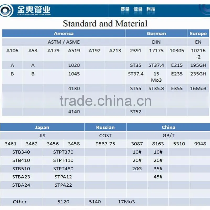 Cold Rolled Seamless Steel Pipes/Tubes