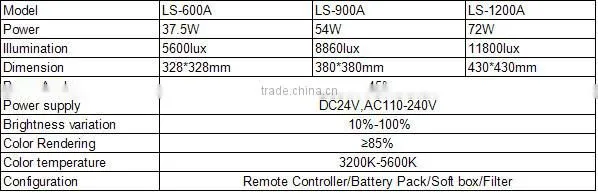 LSA Bi-color LED Photo vedio light with LCD display,studio lighting