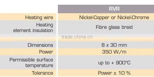high performance Silica fibre insulated tapes