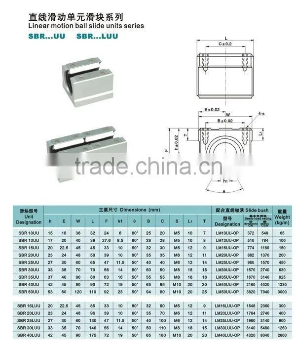 cylindrical linear rail SBR50UU linear guide