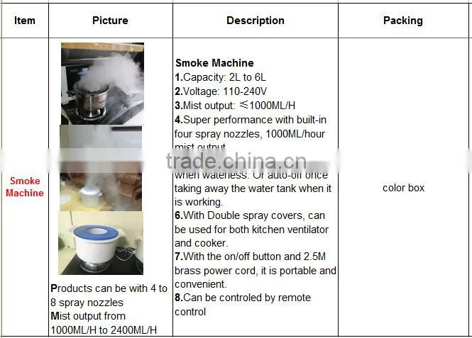 Super performance Smoke Making Machine for range hood presentation