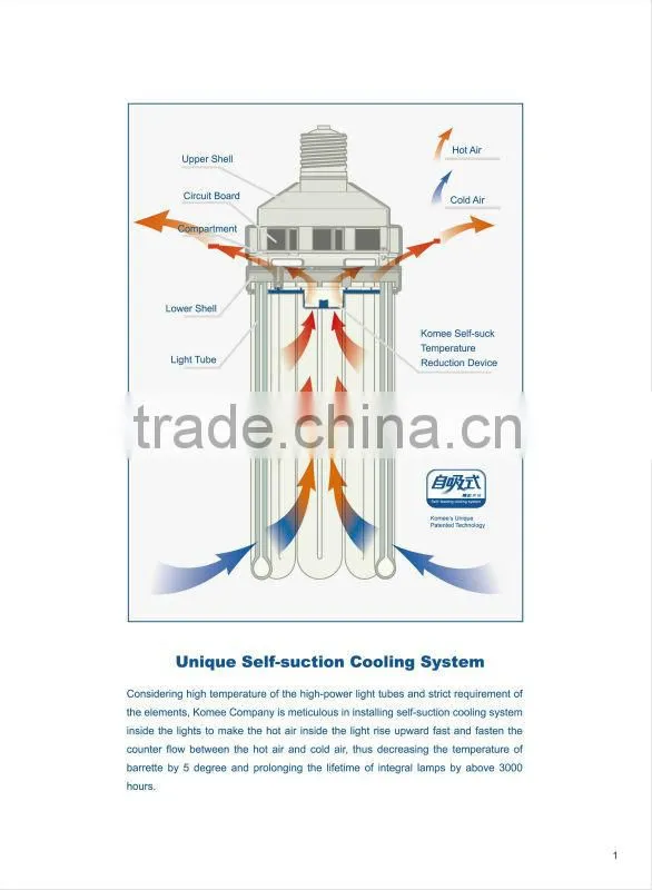 High power 8U 180w 210w 240w Energy Saving Lamp CFL lamps