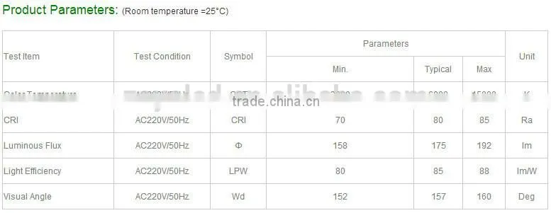 5050 led module rgb samsung led module smd led module signage light