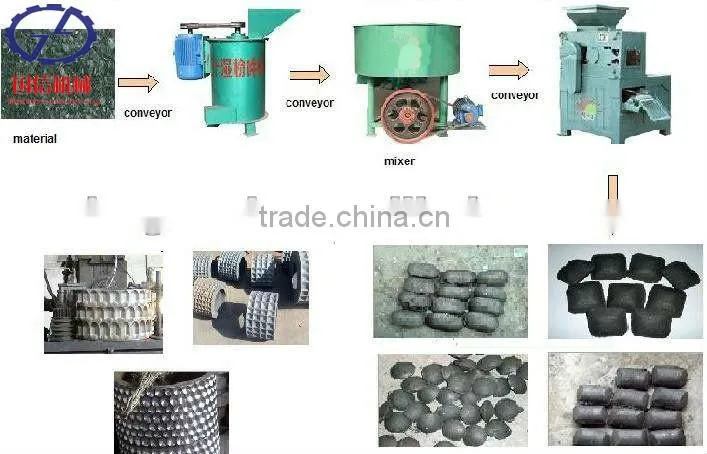 1.5-15t/h coal fine briquetting machine coal dust ball press machine