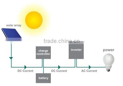 low price 12V 24V automatic voltage recognition 15A 20A 25A 30A pwm solar charge controller