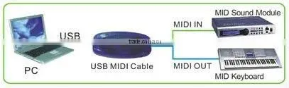 USB MIDI Cable