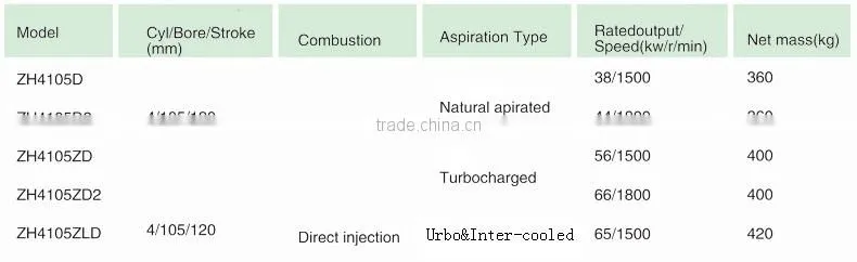 China supplier ZH4105ZD with water-cooled 56kw diesel engine