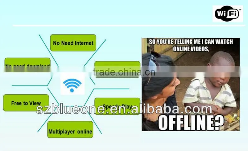 LTE 3G/4G Linux Long Range Bus WiFi Marketing Equipment
