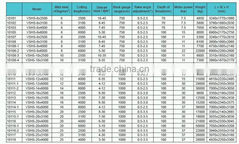 hydraulic metal cutting shear