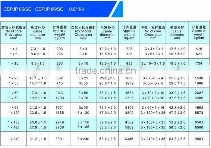 XLPE insulation Marine VFD power Cable