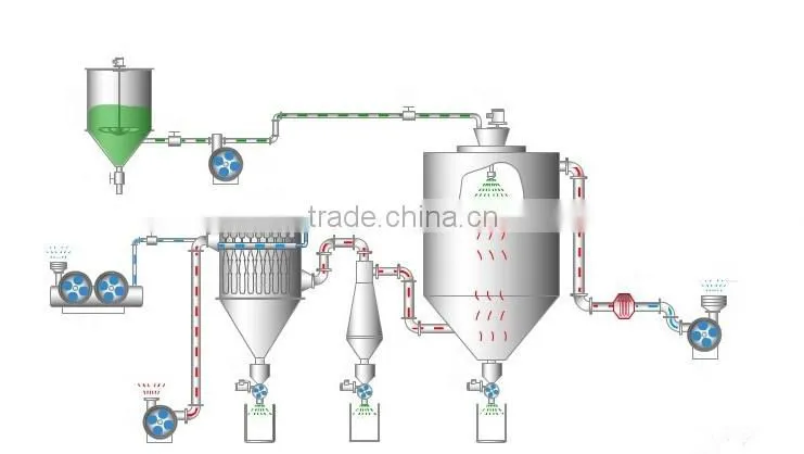 Dehydration Vegetable Machine