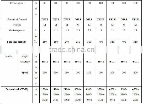 DHB SERIES CNC BENDING MACHINE