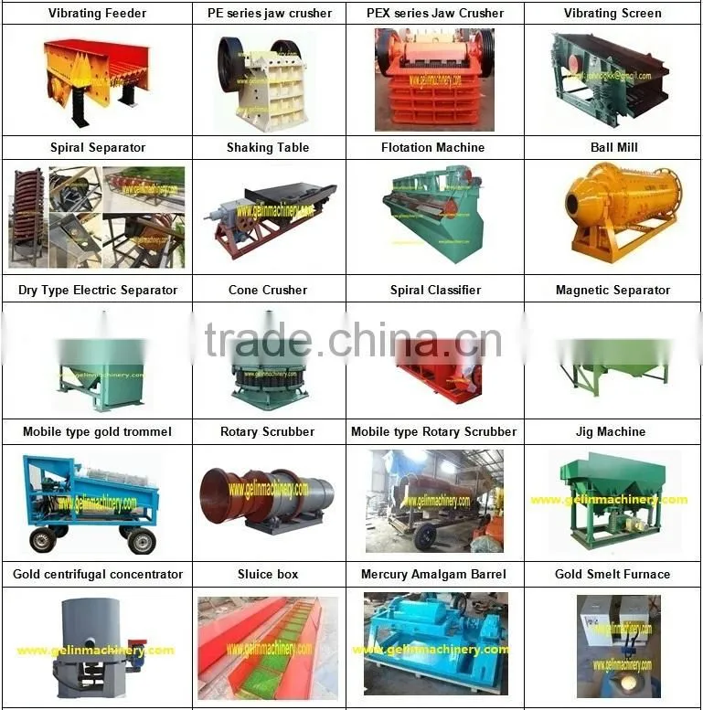 large zirconium beneficiation plant From China Professional Supplier